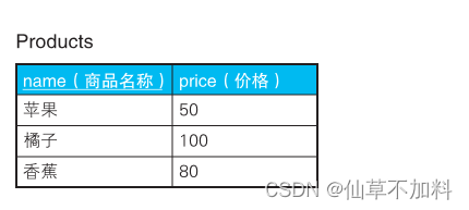 <span style='color:red;'>SQL</span><span style='color:red;'>进</span><span style='color:red;'>阶</span> | 自连接