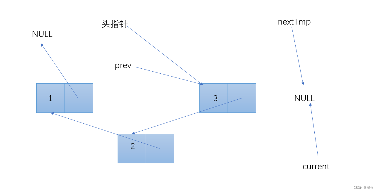 链表基础3——单链表的逆置
