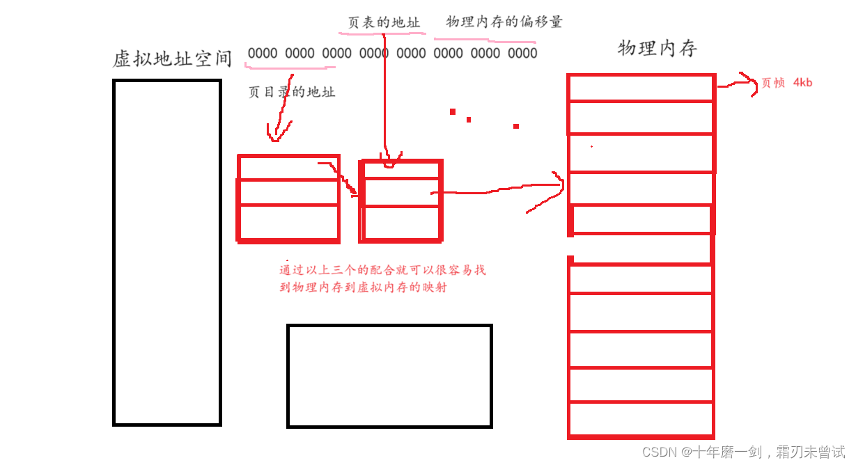 在Linux中如何理解页表和进程地址