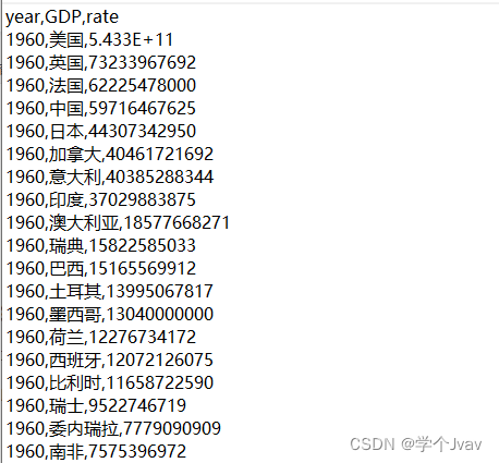 python数据分析中数据可视化简单入门