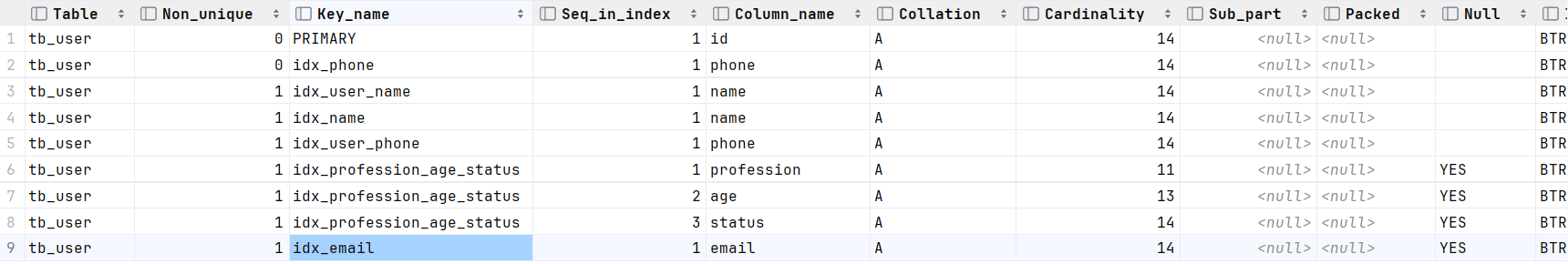 MySQL 索引（下）