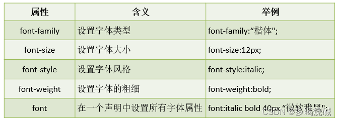 前端——CSS