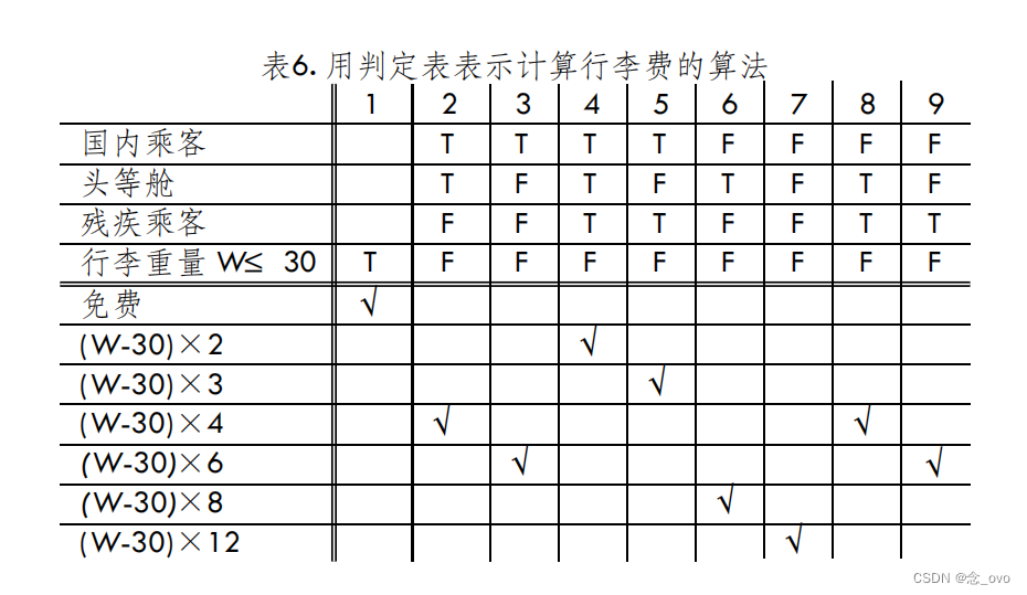 【软件工程】详细设计