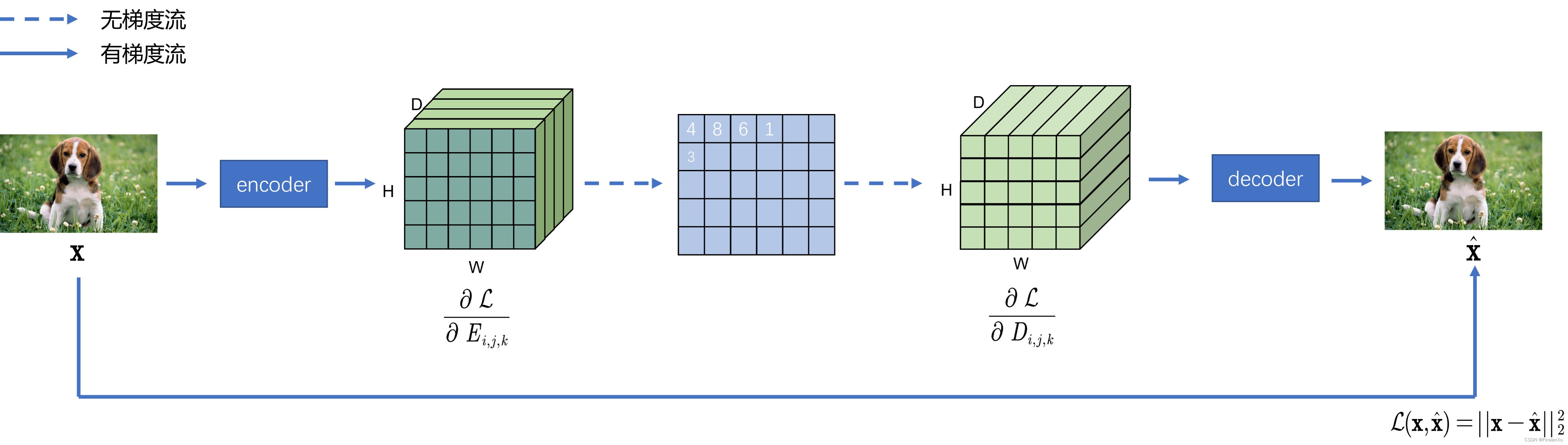 vqvae_framework