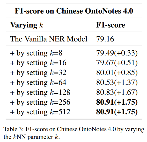 kNN-NER: Named Entity Recognition with Nearest Neighbor Search