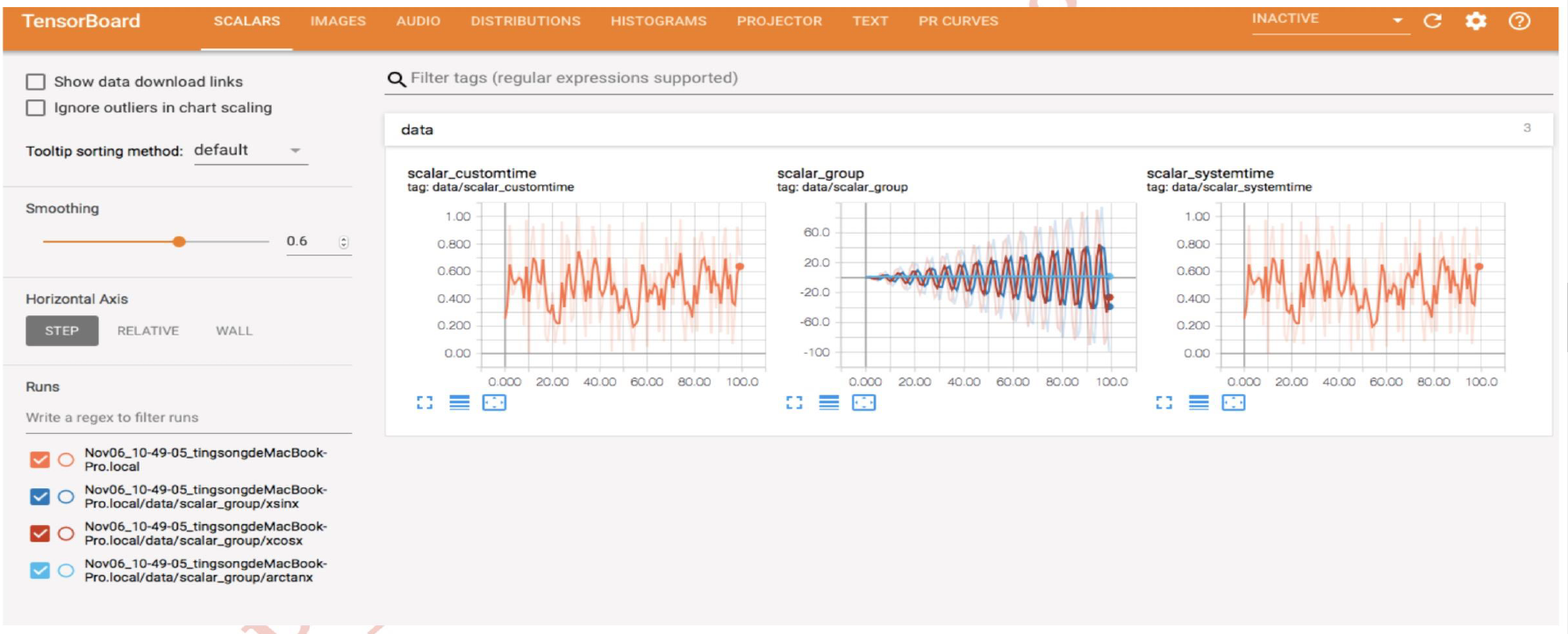 Pytorch：Tensorboard简要学习