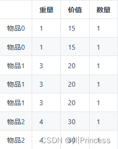 动态规划10-多重背包