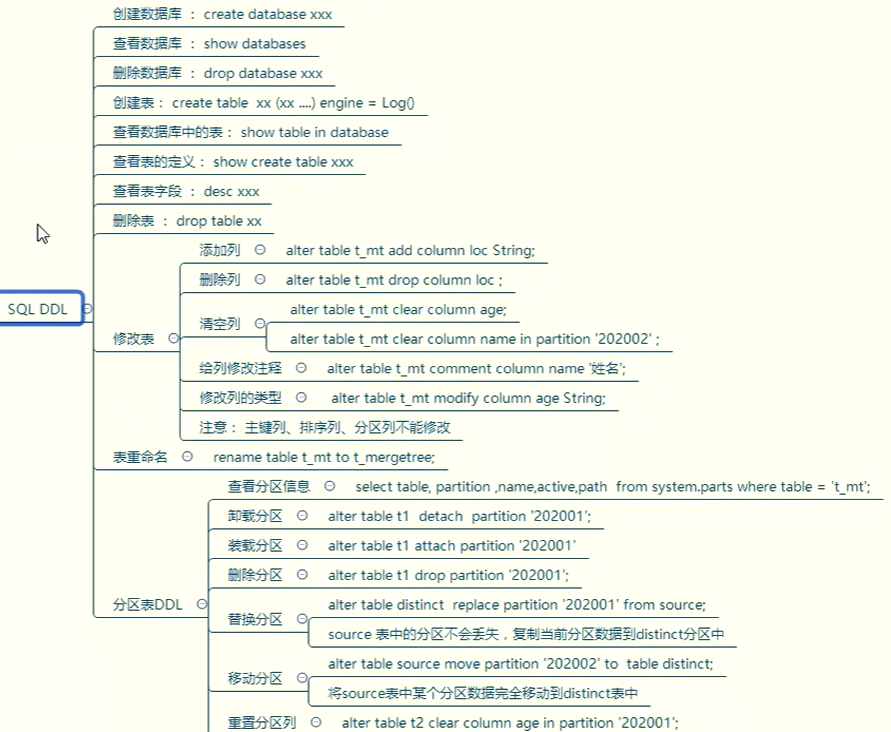 ClickHouse--08--SQL DDL 操作