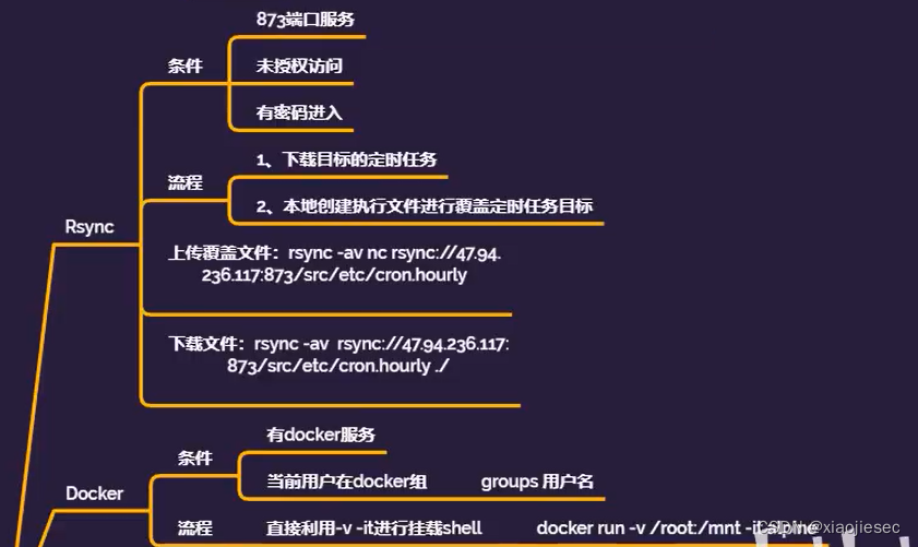 第105天：权限提升-<span style='color:red;'>Linux</span> 系统&<span style='color:red;'>Docker</span> <span style='color:red;'>挂载</span>&<span style='color:red;'>Rsync</span> <span style='color:red;'>未</span><span style='color:red;'>授权</span>&Sudo-CVE&Polkit&CVE