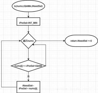 【动态规划】LeetCode2552：优化了6版的1324模式