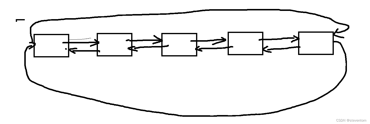 C++初阶之list<span style='color:red;'>的</span>使用和模拟<span style='color:red;'>以及</span>反向<span style='color:red;'>迭</span><span style='color:red;'>代</span><span style='color:red;'>器</span><span style='color:red;'>的</span>模拟<span style='color:red;'>实现</span>