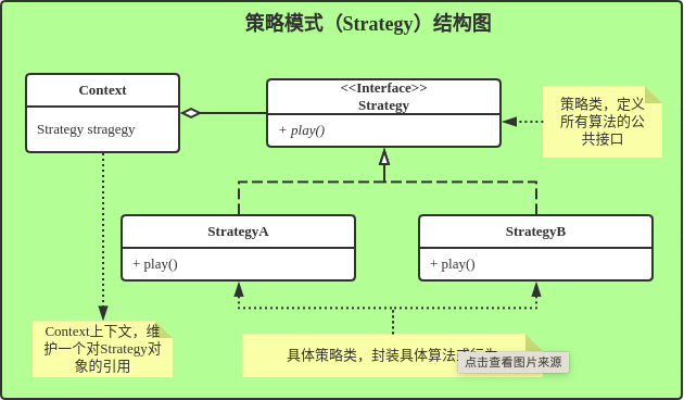 策略模式的应用（省去一系列的`if`和`elseif`）