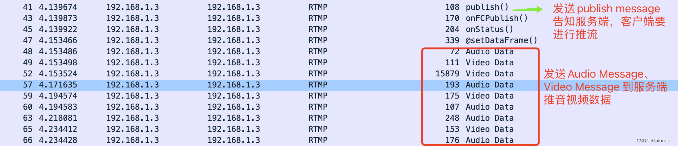 五、SRS5.0 分析（2）SrsServerAdapter分析