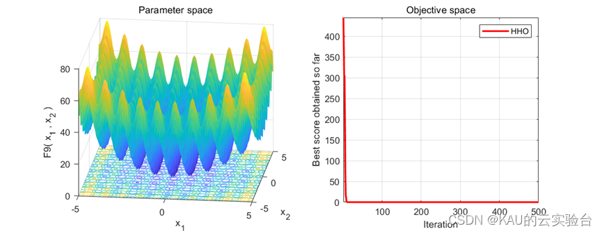 超详细 | 哈里斯鹰优化算法原理、实现及其改进与利用(Matlab/Python)