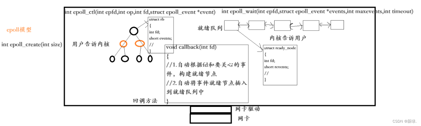 IO多路转接