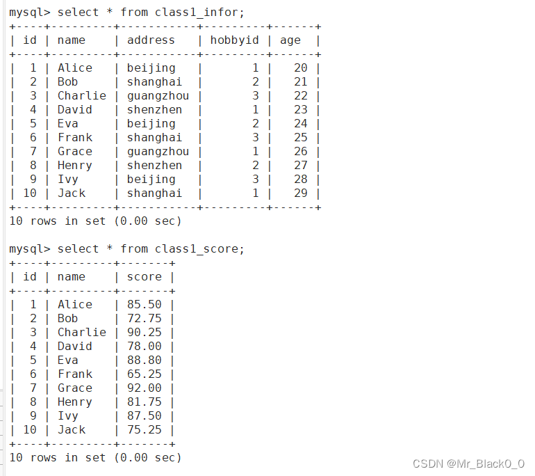 mysql<span style='color:red;'>高</span><span style='color:red;'>阶</span><span style='color:red;'>语句</span>