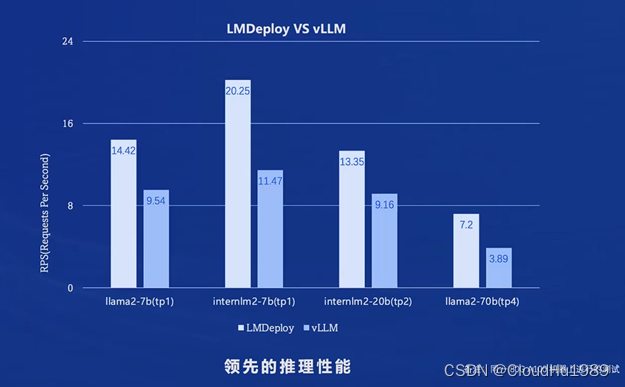 推理