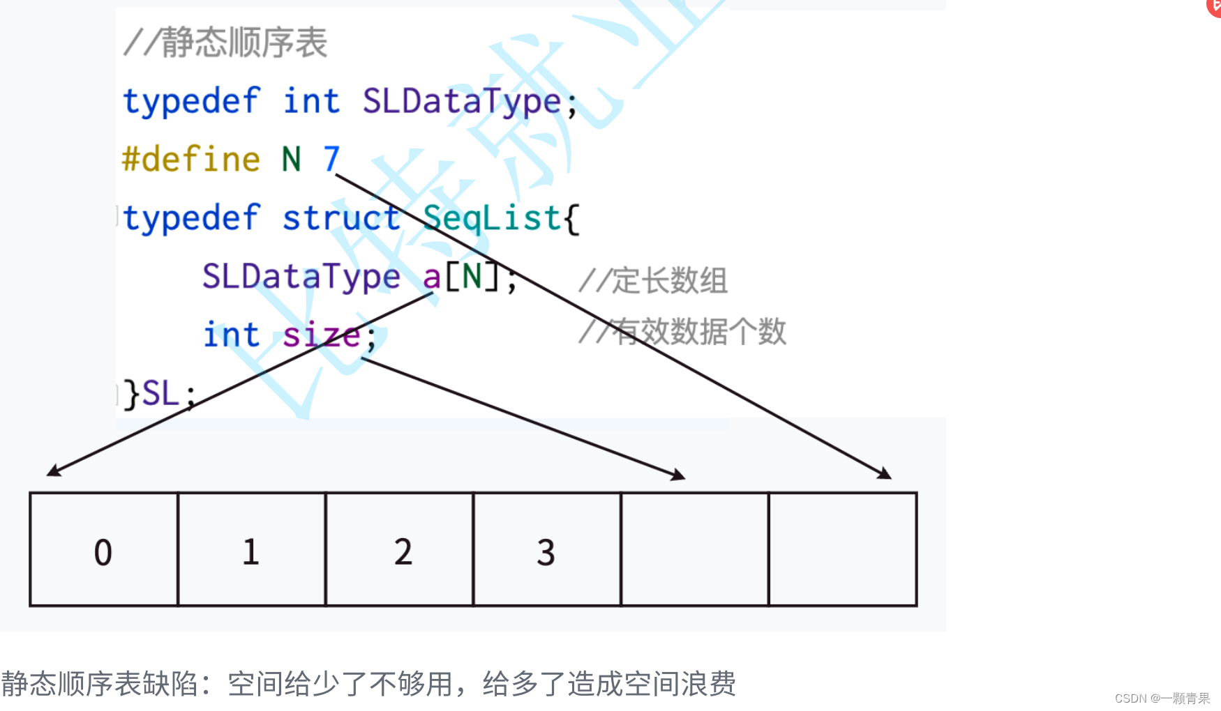 数据结构之顺序表的增删查改