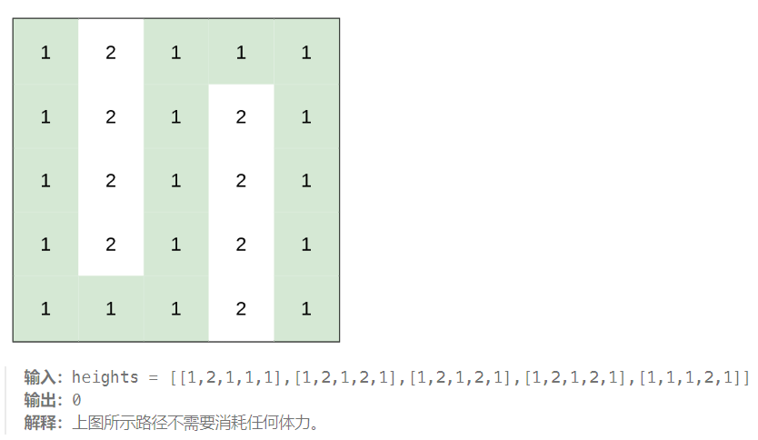 2023-12-11 LeetCode每日一题(最小体力消耗路径)