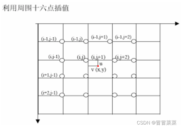 图像处理与视觉感知---期末复习重点（1）