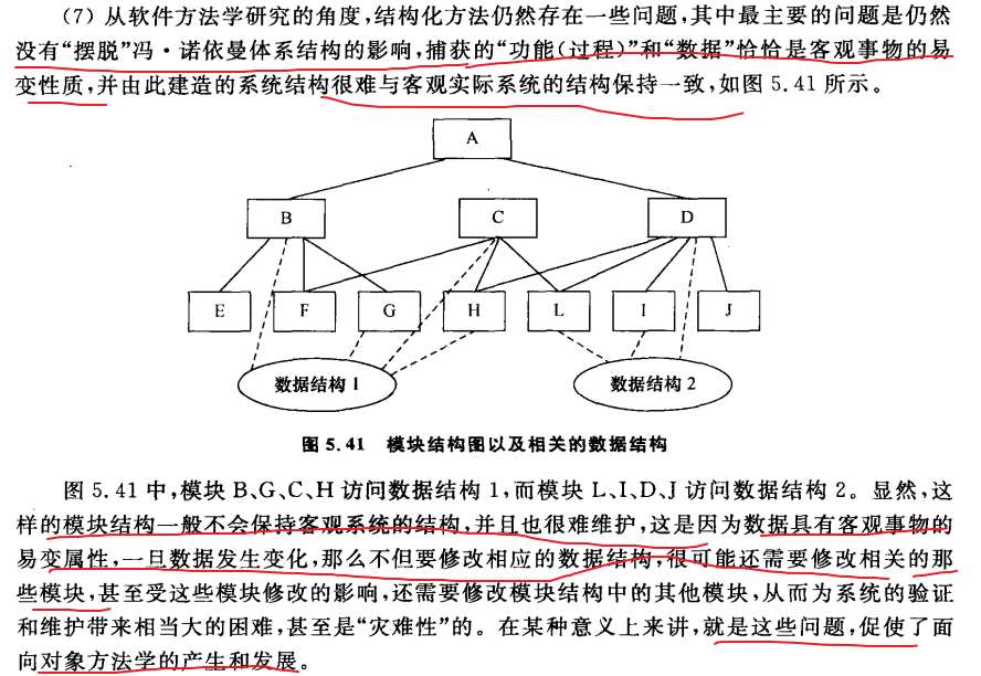 软件工程-第5章 结构化设计