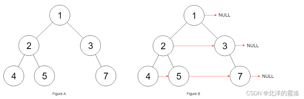 【<span style='color:red;'>leetcode</span>面试经典150题】74. <span style='color:red;'>填充</span><span style='color:red;'>每个</span><span style='color:red;'>节点</span><span style='color:red;'>的</span><span style='color:red;'>下</span><span style='color:red;'>一个</span><span style='color:red;'>右侧</span><span style='color:red;'>节点</span><span style='color:red;'>指针</span> <span style='color:red;'>II</span>（C++）