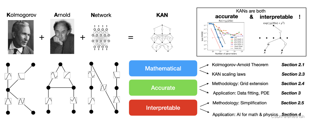 KAN