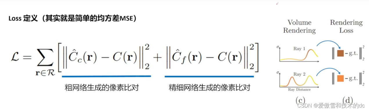 Nerf原理理解