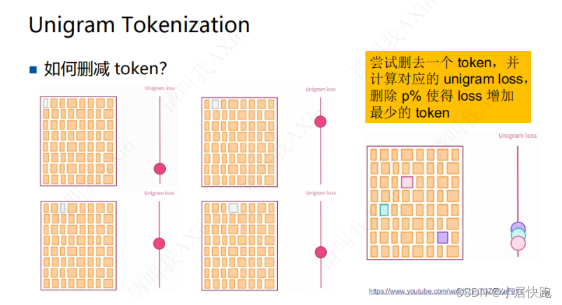 辅导男朋友转算法岗第1天|tokenizer