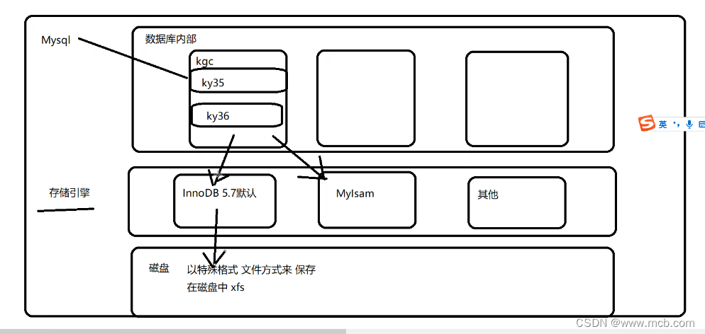 mysql之存储引擎