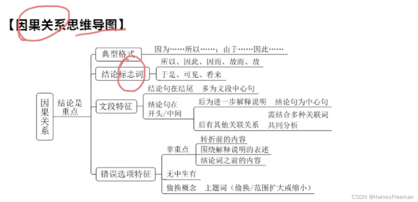 言语理解与表达-郭熙-01