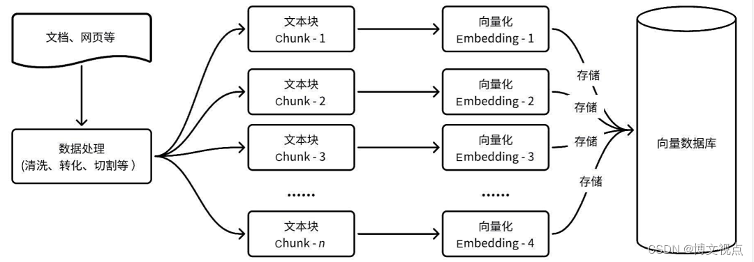 <span style='color:red;'>RAG</span>：让<span style='color:red;'>大</span><span style='color:red;'>语言</span><span style='color:red;'>模型</span>拥有特定的专属知识