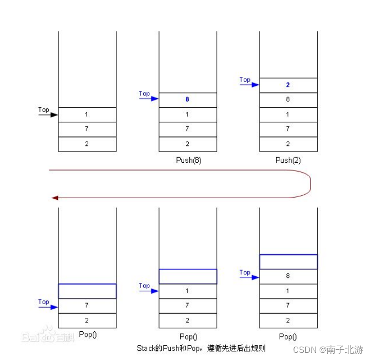 栈的实现