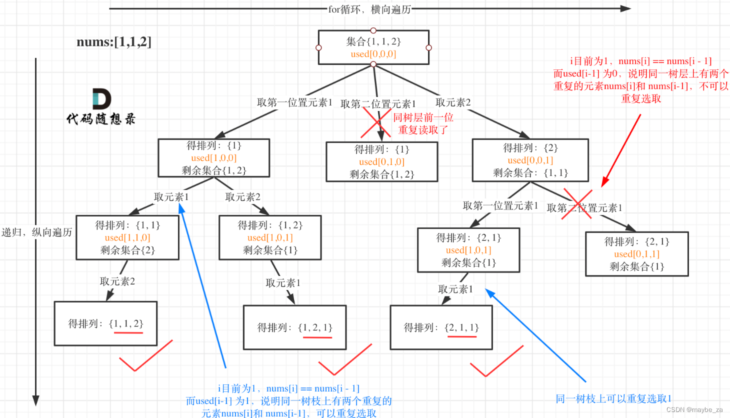 47. 全排列 II - 力扣（LeetCode）