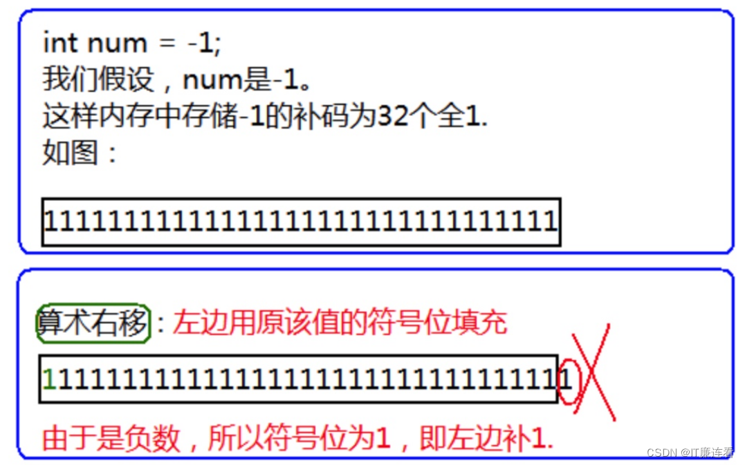 IT廉连看——C语言——操作符