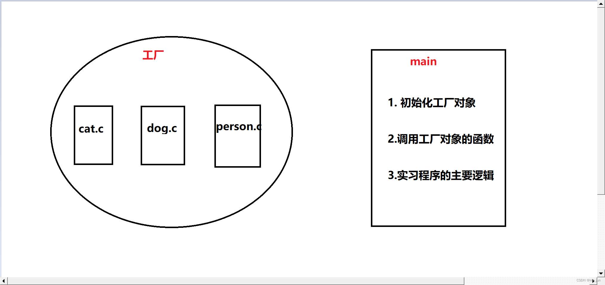 工厂模式应用实例