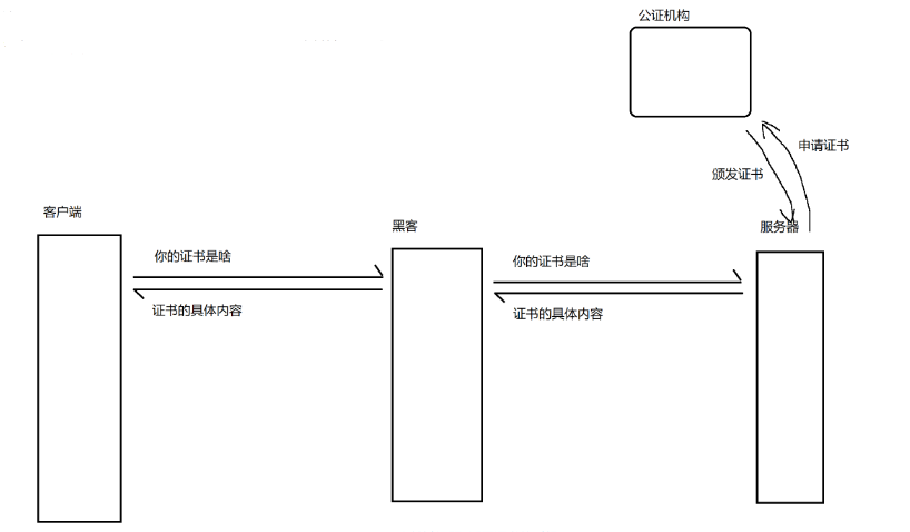 JavaEE：HTTP协议