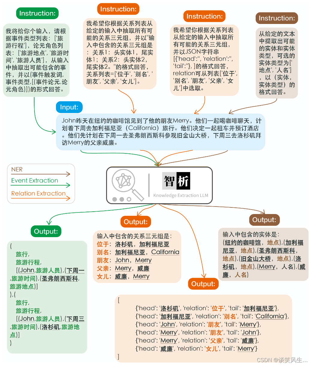 CCKS2023-面向金融领域的主体事件检测-亚军方案分享