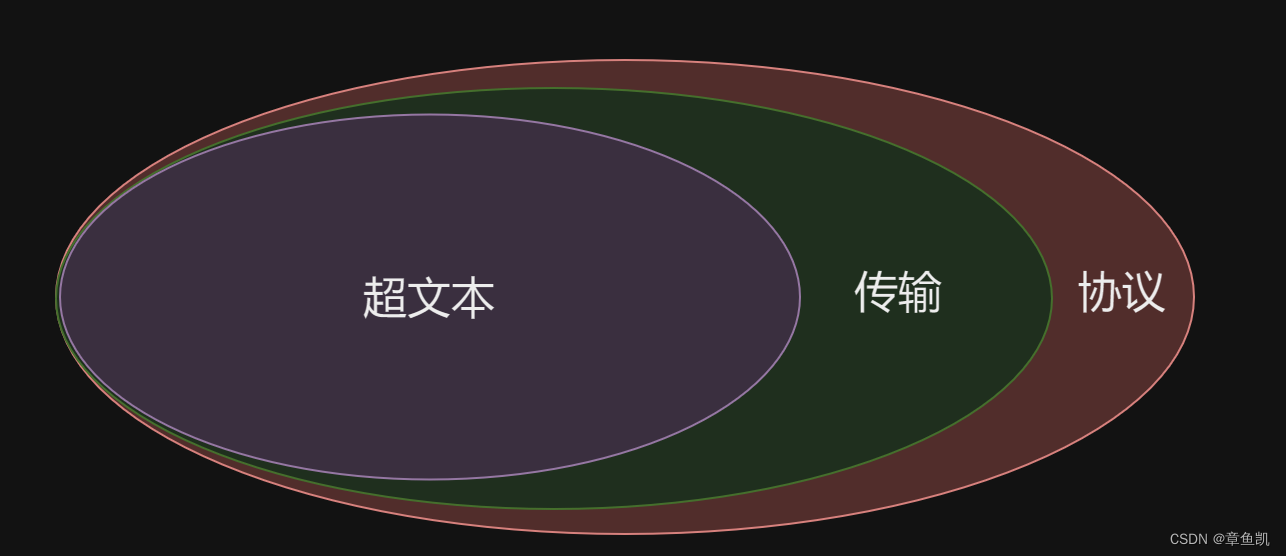 HTTP 1.1 与 HTTP 1.0