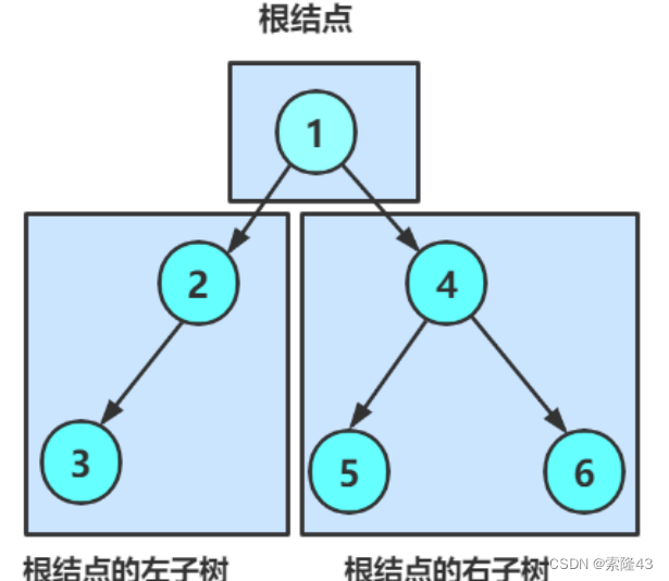 C语言二叉树和堆(个人笔记)