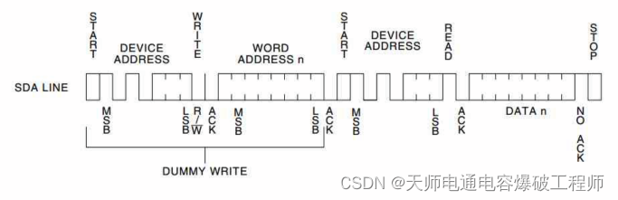 STM32页读页写AT24CXX（HAL库 模拟IIC）