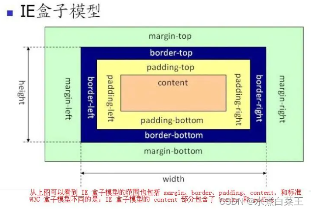 前端面试宝典总结2-CSS（1）