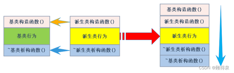 C++进阶之路---继承（一）