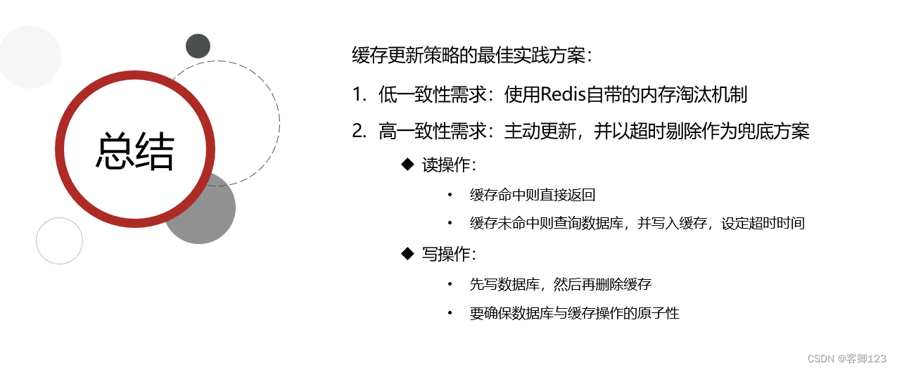 Redis学习------实战篇----2024/02/28