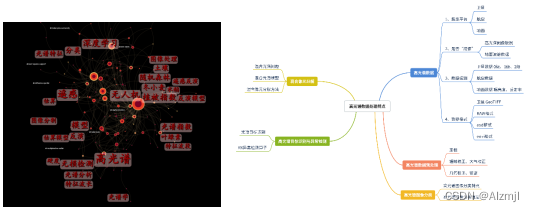 Matlab与高光谱遥感：环境监测的新时代