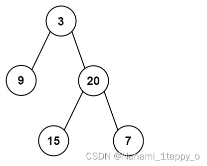 【LeetCode热题100】105. 从前序与中序遍历序列构造二叉树（二叉树）