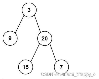 【LeetCode热<span style='color:red;'>题</span><span style='color:red;'>100</span>】<span style='color:red;'>105</span>. <span style='color:red;'>从前</span><span style='color:red;'>序</span>与<span style='color:red;'>中</span><span style='color:red;'>序</span>遍历<span style='color:red;'>序列</span><span style='color:red;'>构造</span><span style='color:red;'>二</span><span style='color:red;'>叉</span><span style='color:red;'>树</span>（<span style='color:red;'>二</span><span style='color:red;'>叉</span><span style='color:red;'>树</span>）