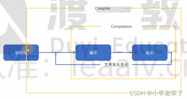 前端工程化之：webpack1-9(plugin)