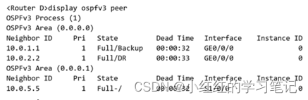 HCIA-Datacom题库（自己整理分类的）——OSPF协议判断