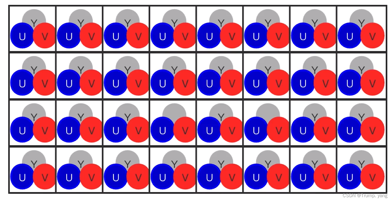 <span style='color:red;'>音</span><span style='color:red;'>视频</span>开发—<span style='color:red;'>视频</span>相关<span style='color:red;'>概念</span>:YUV与RGB